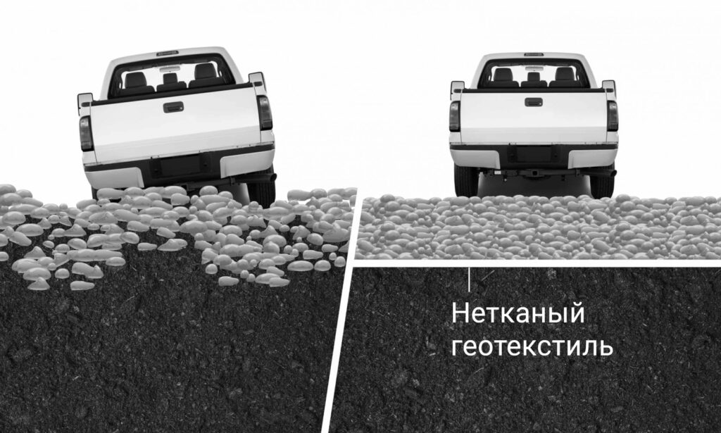 geotextile principles